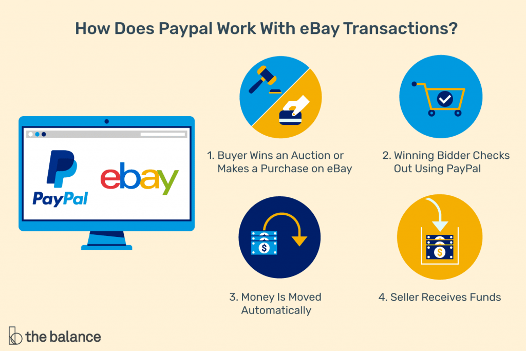 how-does-paypal-work