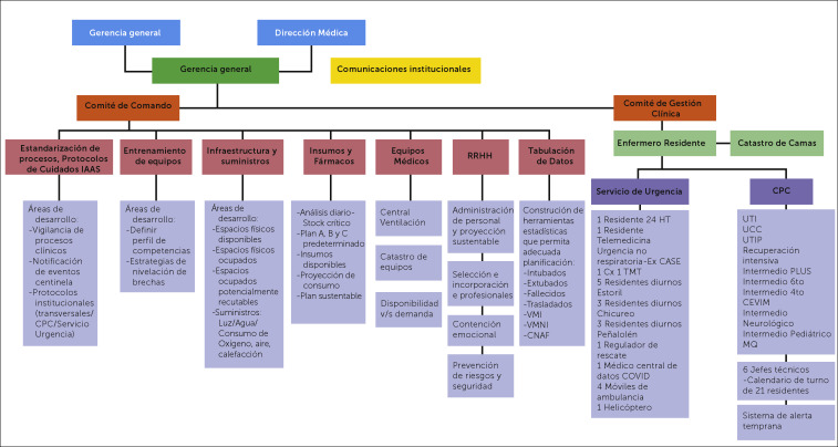 Alcance sus potenciales con el desempeño del comando en el trabajo