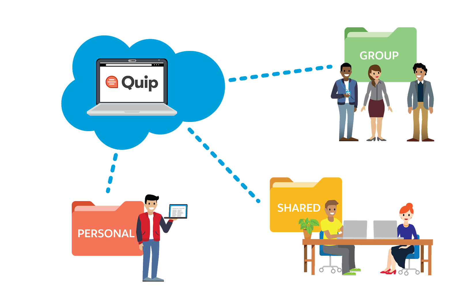 Ce que vous devez savoir sur Quip Salesforce