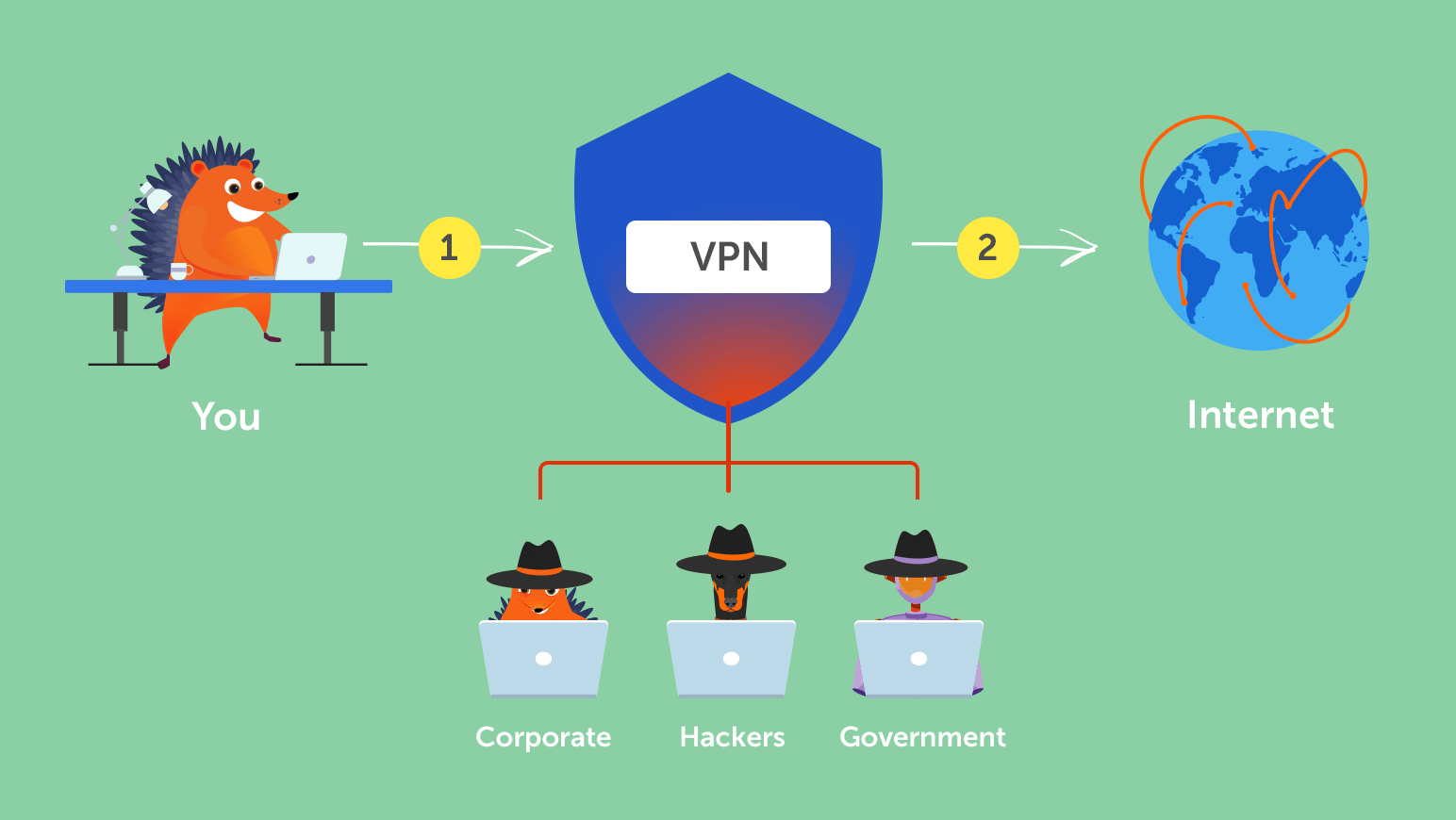 L’elenco delle migliori VPN per raggiungere il server America