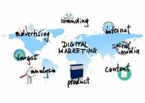 The Importance of Digital Marketing & Branding in a Company