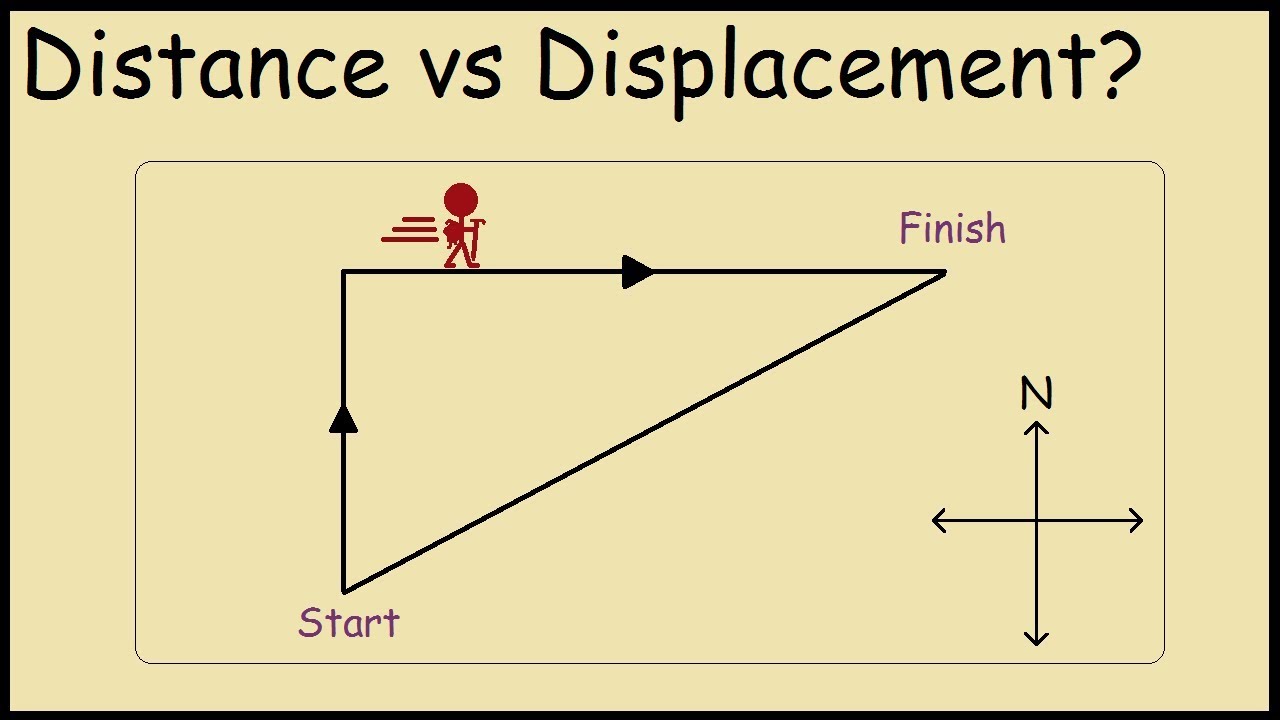 Difference Between Distance and Displacement