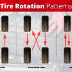 How often to rotate tires?