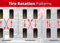 How often to rotate tires