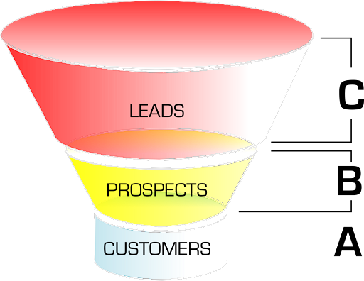 a Sales Funnel