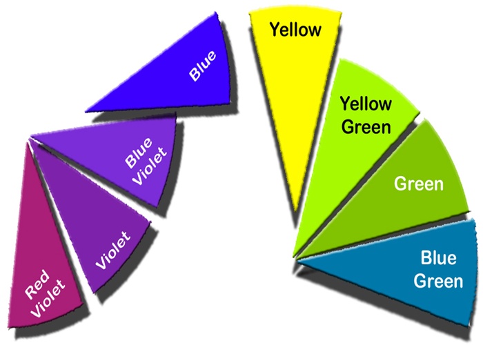 What Are Analogous Color Scheme? Definition and List