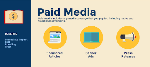 Paid Media: What Is It and Why Should You Care?